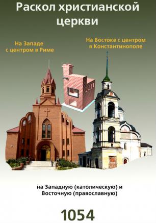 XVI международная конференция по истории религии и религиоведению: «Великая схизма». Открытие